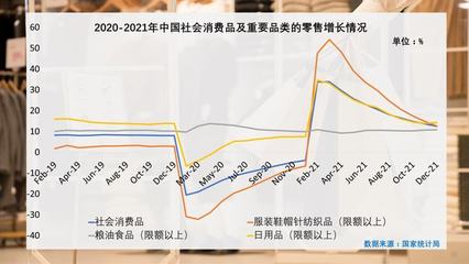 全球紡織品服裝零售市場 后疫情時代的復(fù)蘇、分化與未來趨勢