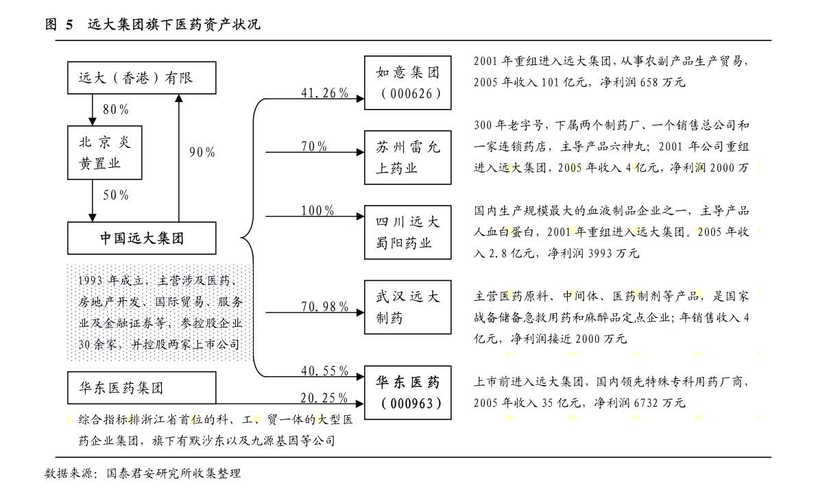 杭州天目山藥業(yè)股份關于股東股權變動事項的提示性公告